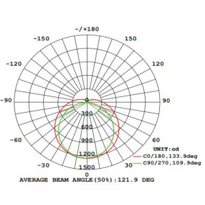 Tubo led T8 a bassissimo...