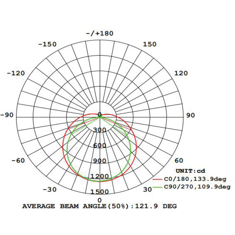Tube led T6 Ultrabasse consommation 18W 3600 Lumens