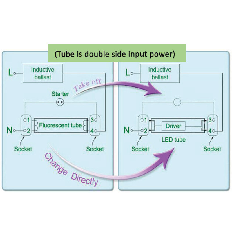 Tube led T6 Ultrabasse consommation 18W 3600 Lumens