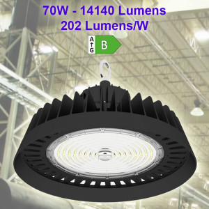 High performance Led...