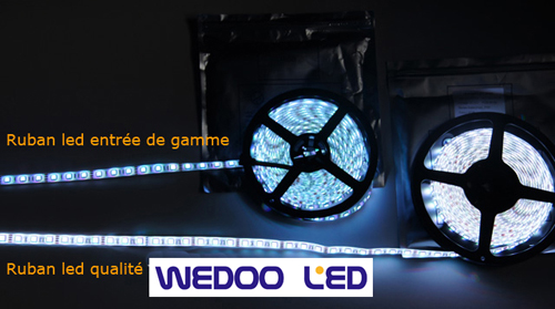 Comparison between a Wedoo Led ribbon and a standard ribbon