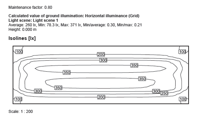 Etude de projets, simulation valeurs illumination