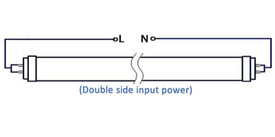 Power supply of a led tube on both sides