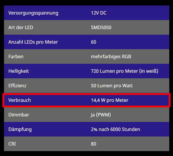 Verbrauch eines LED-Streifens