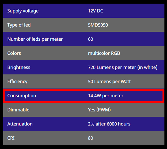 Consumption of a led strip