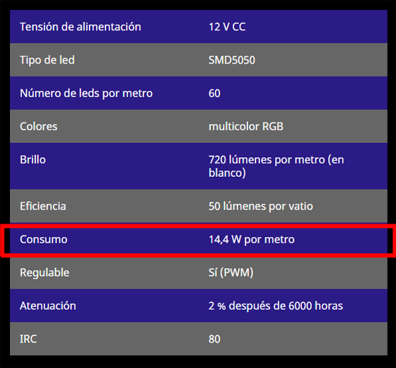 Cálculo de potencia y elección del transformador para tiras de LEDs- Tablas  potencia según nº LEDs 