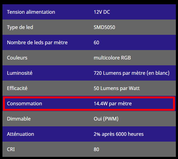 Consommation d'un ruban led