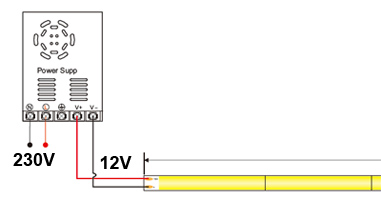 branchement d'un ruban led en direct