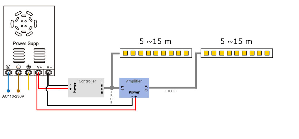 Connexion de 2 rubans led RGB en parallèle avec amplificateur