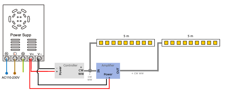 Connection of 2 variable white led strips in parallel with amplifier