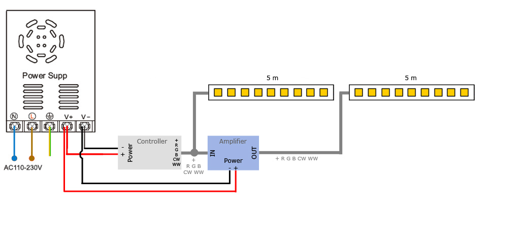 Connection of 2 RGB + white led strips variable in parallel with amplifier