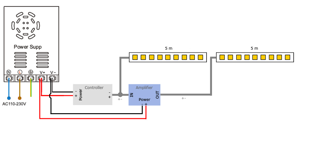 Connection of 2 led strips in parallel with amplifier