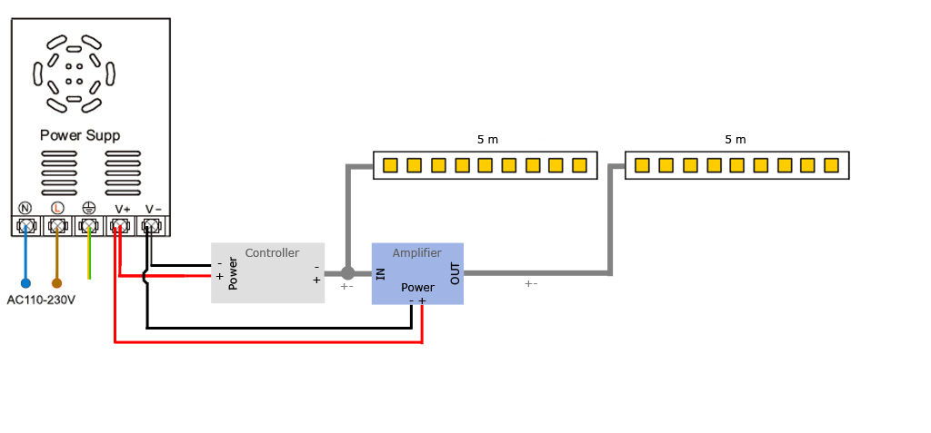 Collegamento di 2 strisce led in parallelo con amplificatore