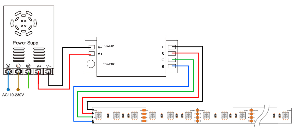 Anschließen eines RGB-LED-Streifens